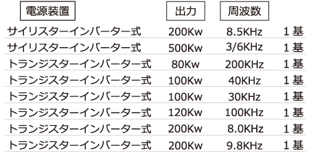 高周波焼入加工_表01_トランジスターインバーター式・サイリスターインバーター式