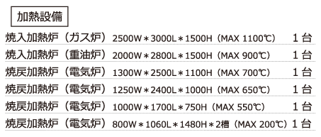 一般熱処理加工_表_焼入加熱炉（ガス炉・重油炉・電気炉）