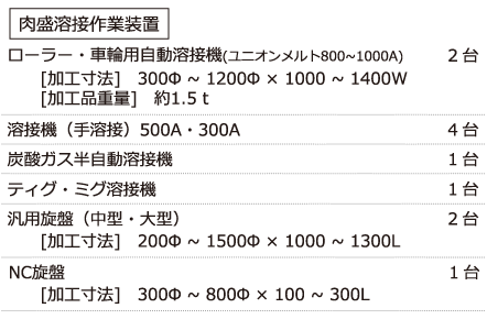 肉盛再生加工_表_ローラー・車輪用自動溶接装置/溶接機（手溶接）/炭酸ガス半自動溶接装置（ポジシュナー付）/ティグ・ミグ溶接機